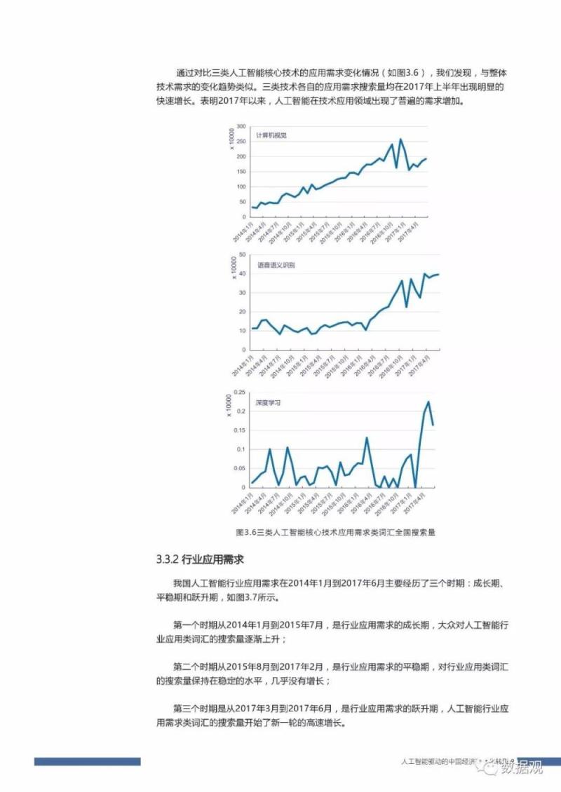 首份《中国人工智能社会认知与应用需求研究报告 》发布（PPT全文）