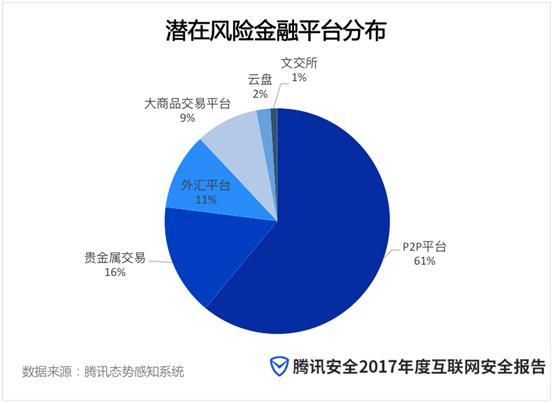 腾讯电脑管家12.11版本四大功能再升级，为用户安全构建“金刚罩”