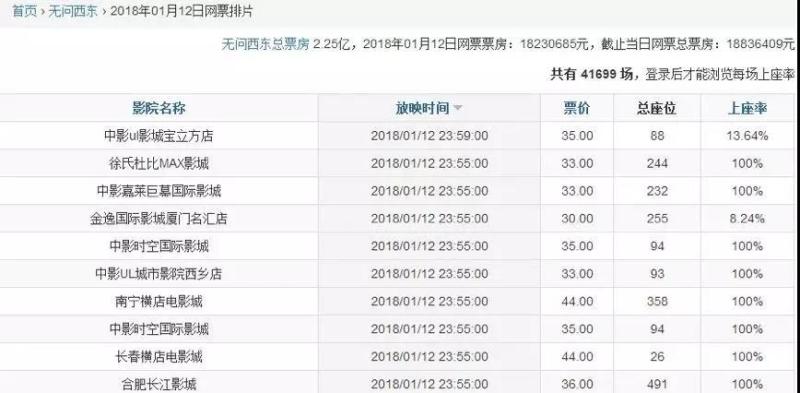 豆瓣刷分、注水疑云，《无问西东》是情怀黑马还是商业做局？