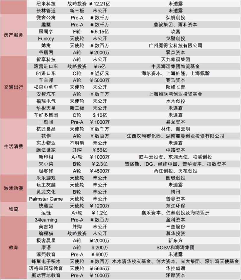 [创头条融资周报]摩拜抢先ofo融资10亿美元，快手将于2018下半年赴港上市