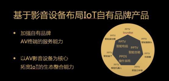 激光电视再获殊荣，PPTV发声打造智慧家庭物联网生态