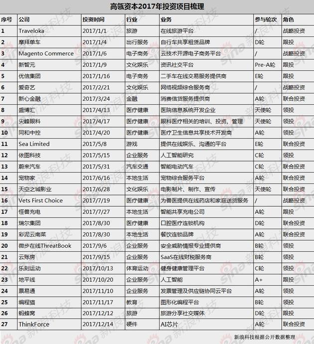 解析多面高瓴资本：传统与创新，低调与焦点