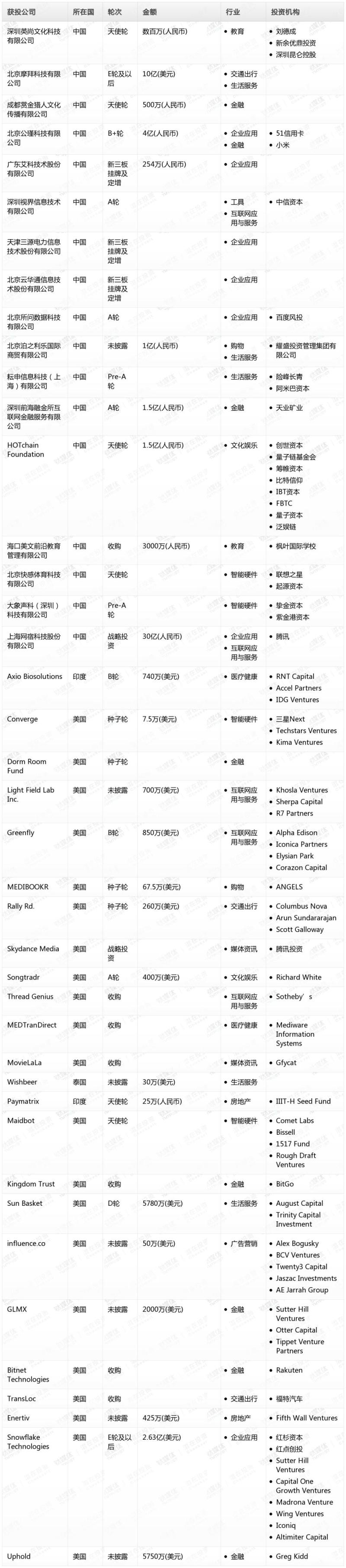 钛媒体Pro创投日报：1月26日收录投融资项目41起