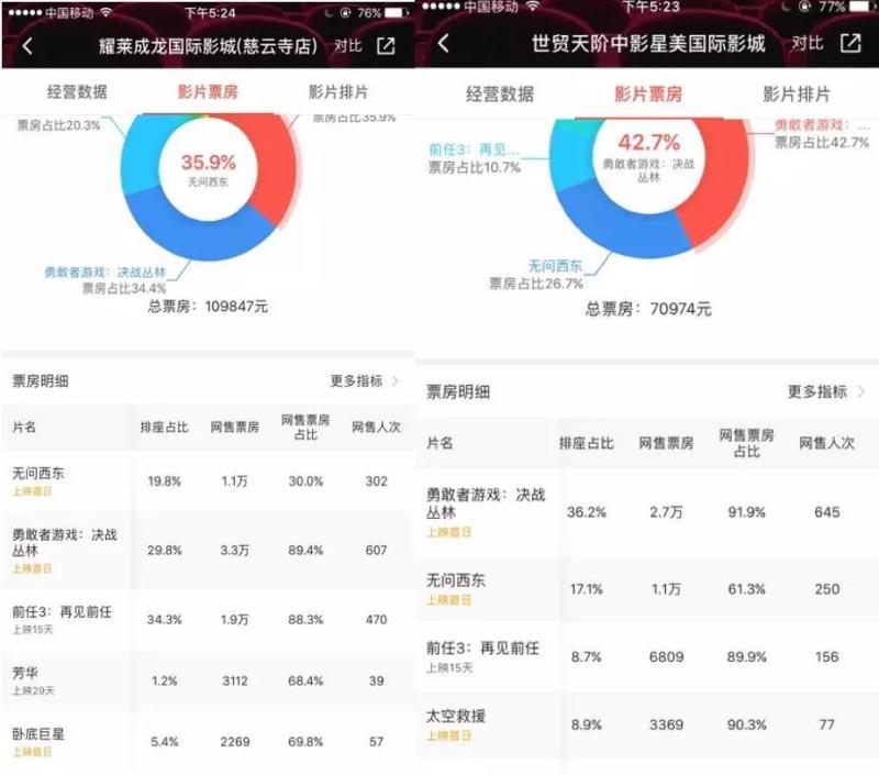 豆瓣刷分、注水疑云，《无问西东》是情怀黑马还是商业做局？