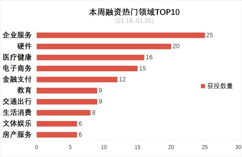 [创头条融资周报]摩拜抢先ofo融资10亿美元，快手将于2018下半年赴港上市