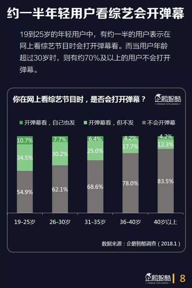 下半场之变：2018中国在线综艺用户洞察报告|企鹅智酷