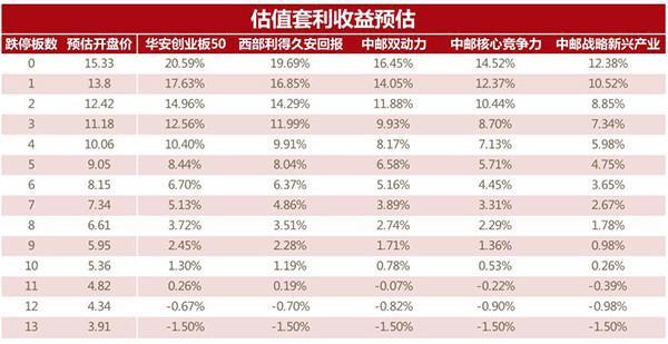 乐视网连续第三个跌停仍有千万元资金接飞刀，有无套利机会？