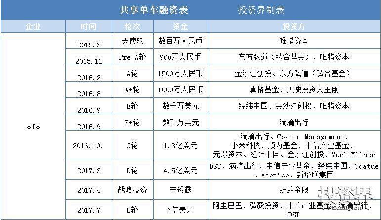 D轮的秘密，C轮想知道……