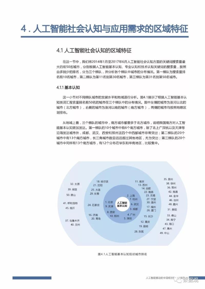 首份《中国人工智能社会认知与应用需求研究报告 》发布（PPT全文）