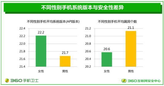 360发布2017年度安卓系统研究报告 安全系数同比上升