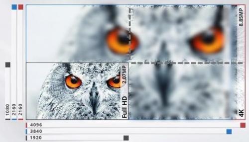 4K投影高速崛起 1080P已经穷途末路？