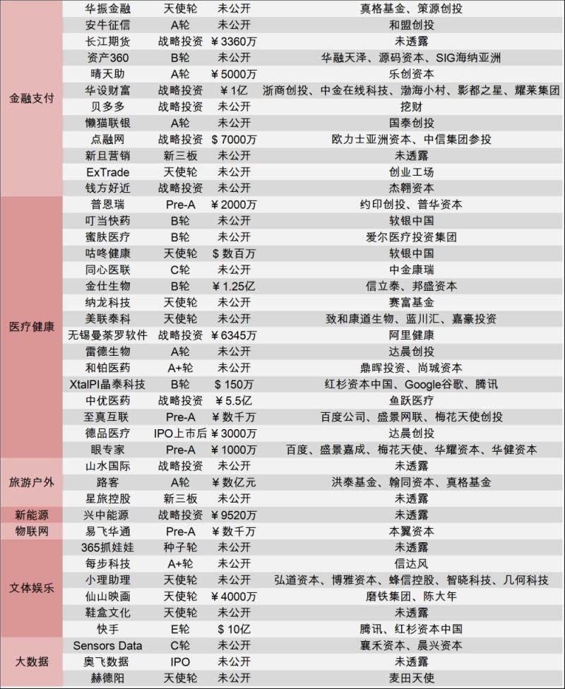 [创头条融资周报]摩拜抢先ofo融资10亿美元，快手将于2018下半年赴港上市