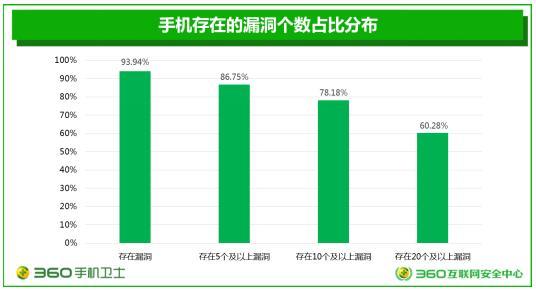 360发布2017年度安卓系统研究报告 安全系数同比上升