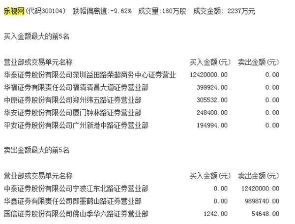 特斯拉Model 3疑再次延期交付；有人砸1242万接乐视网跌停股票；摩拜完成10亿美元融资