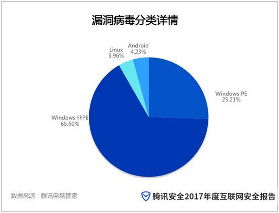 腾讯电脑管家12.11版本四大功能再升级，为用户安全构建“金刚罩”