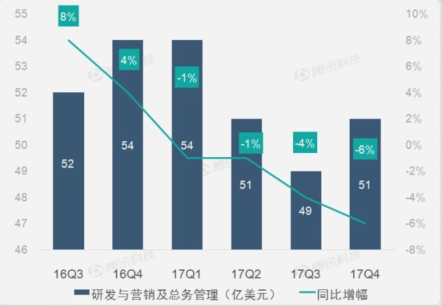 图解英特尔第四季度财报：税改导致其同比转亏