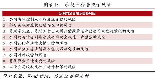 乐视网连续第三个跌停仍有千万元资金接飞刀，有无套利机会？