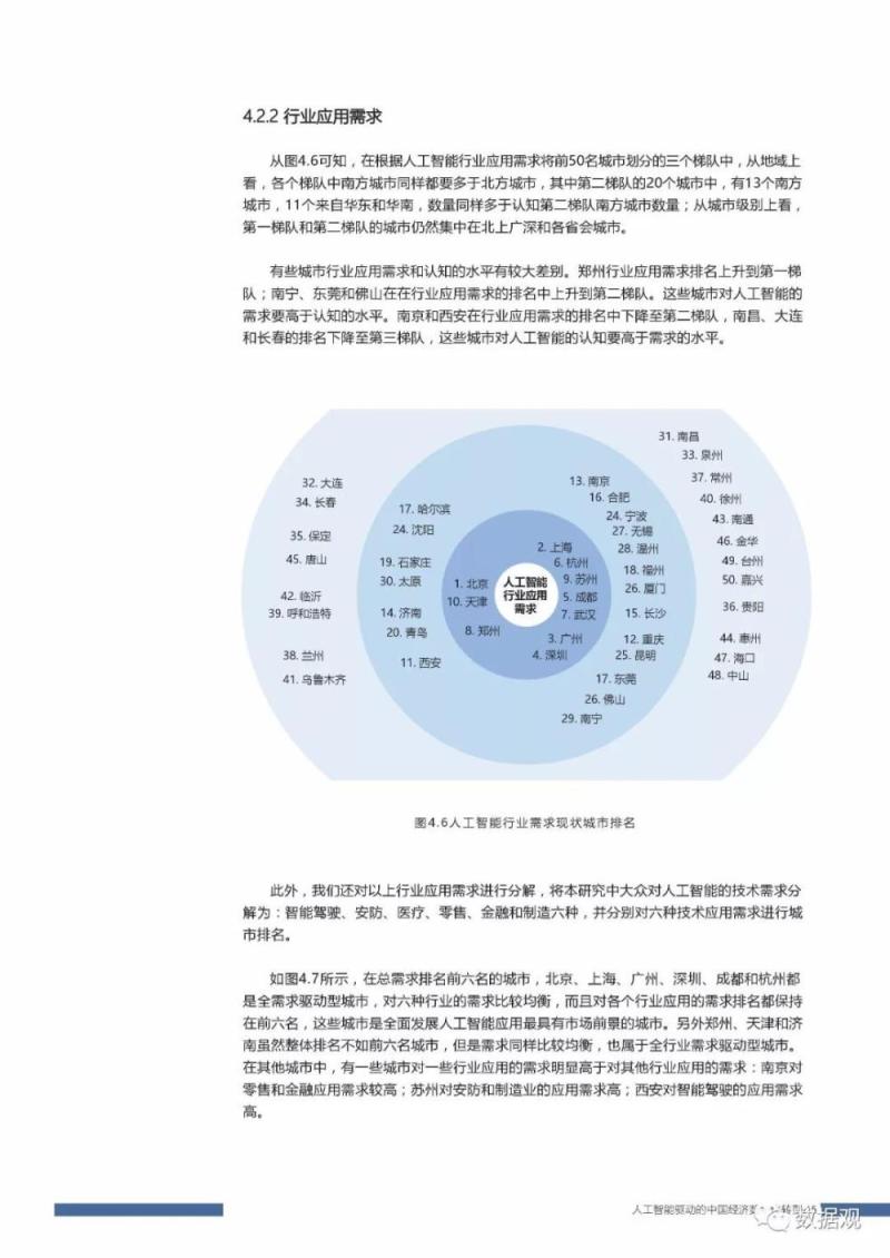 首份《中国人工智能社会认知与应用需求研究报告 》发布（PPT全文）