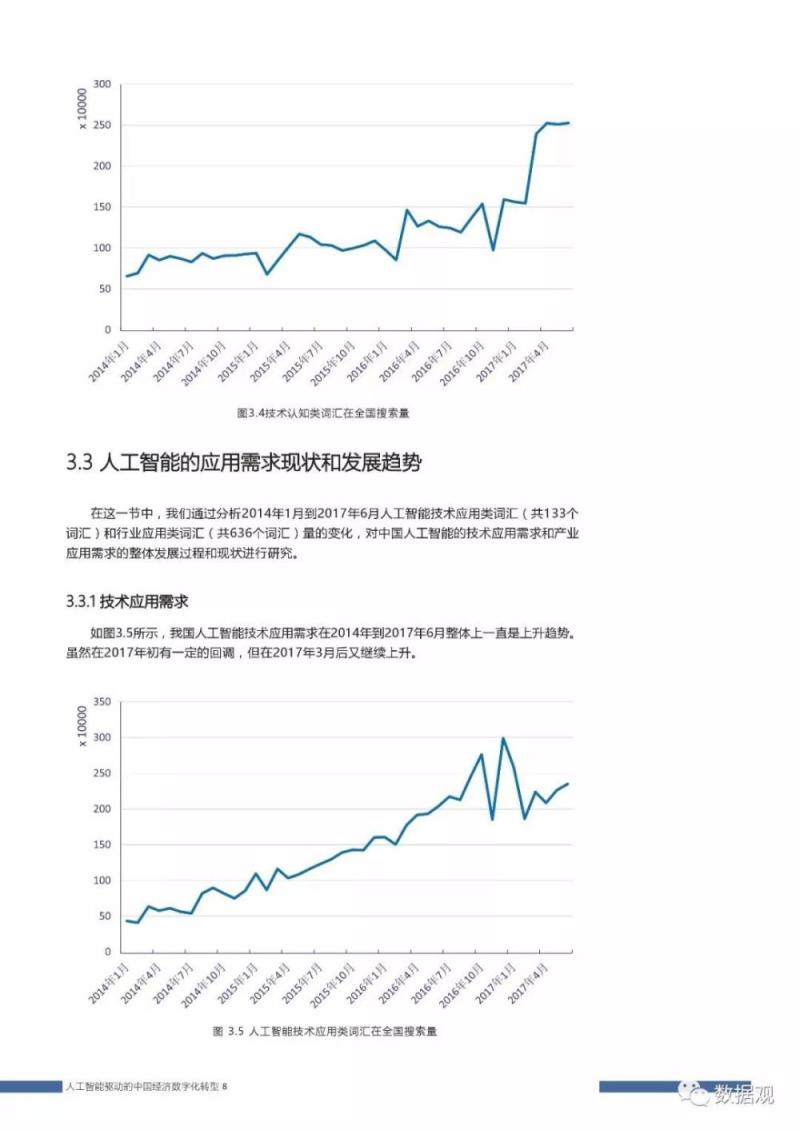 首份《中国人工智能社会认知与应用需求研究报告 》发布（PPT全文）