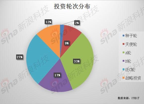 解析多面高瓴资本：传统与创新，低调与焦点