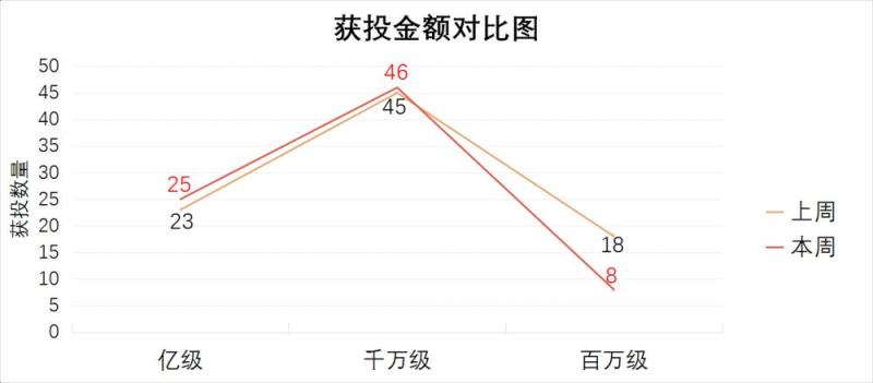 [创头条融资周报]摩拜抢先ofo融资10亿美元，快手将于2018下半年赴港上市