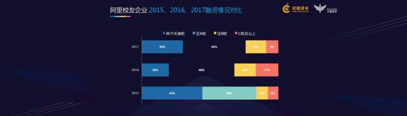 2017阿里校友创业黄埔榜揭晓，超过1026家创业公司上榜-天下网商-赋能网商，成就网商