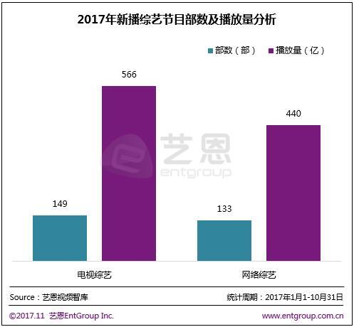 视频网站与电视台真的就“一档节目”的距离吗？