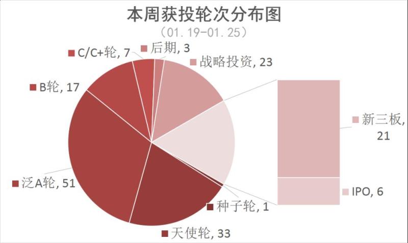 [创头条融资周报]摩拜抢先ofo融资10亿美元，快手将于2018下半年赴港上市