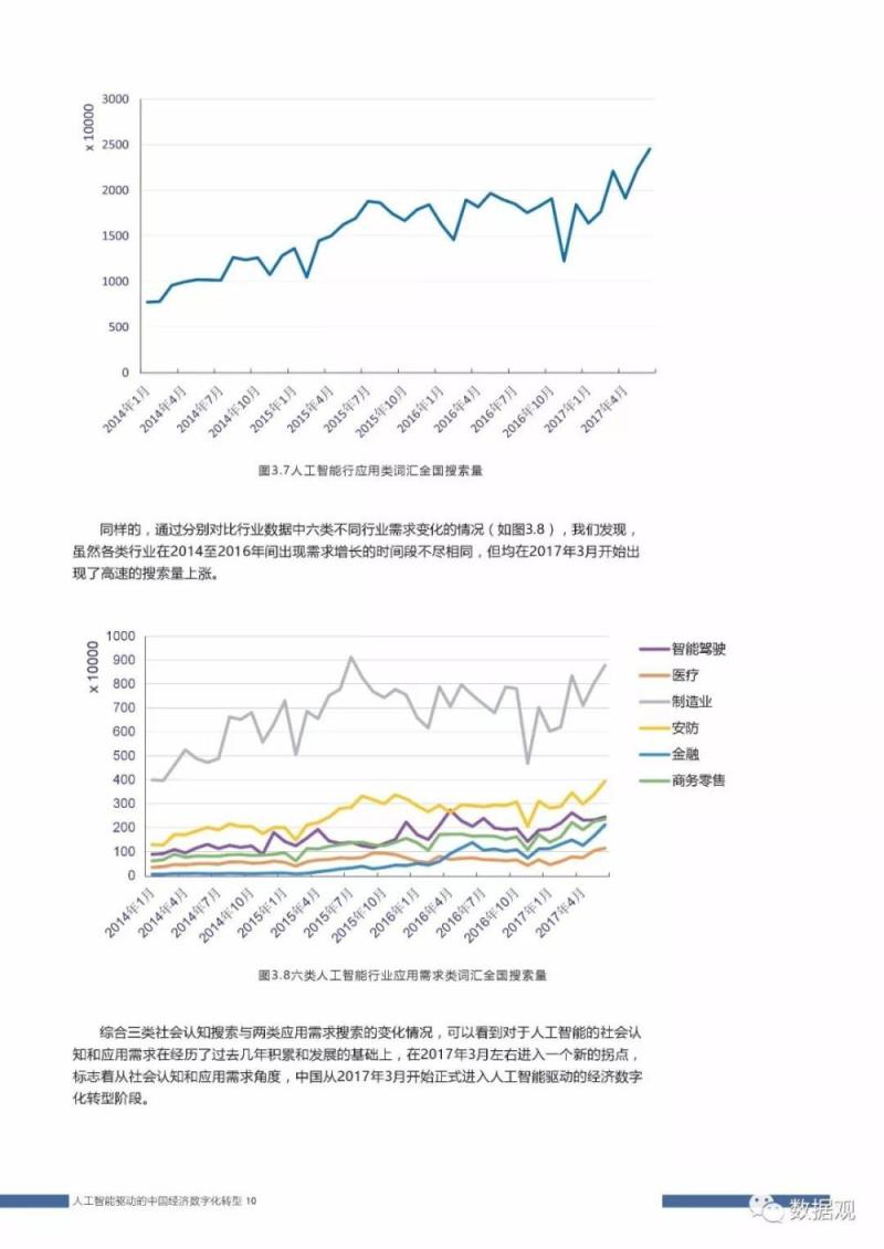 首份《中国人工智能社会认知与应用需求研究报告 》发布（PPT全文）