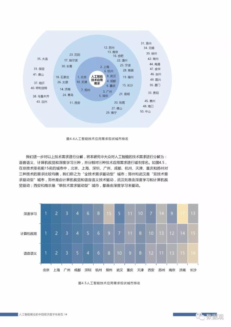 首份《中国人工智能社会认知与应用需求研究报告 》发布（PPT全文）