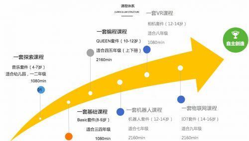 『蜂巢电子积木』完成近千万元天使轮融资 将用于课程研发