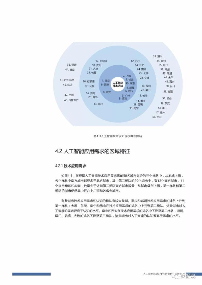 首份《中国人工智能社会认知与应用需求研究报告 》发布（PPT全文）