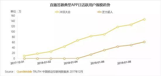 人口红利殆尽 深耕存量用户将是在线视频的头等大事