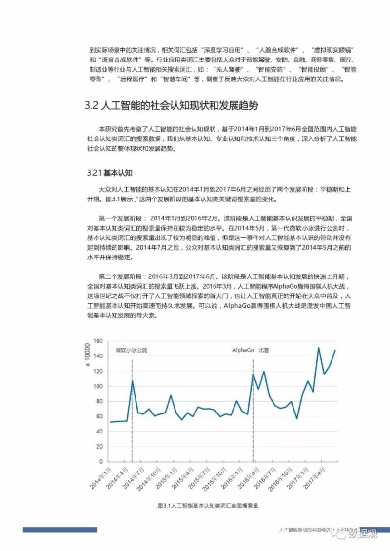 首份《中国人工智能社会认知与应用需求研究报告 》发布（PPT全文）