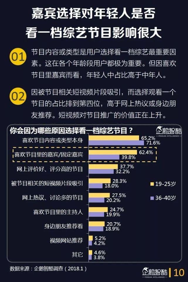 下半场之变：2018中国在线综艺用户洞察报告|企鹅智酷