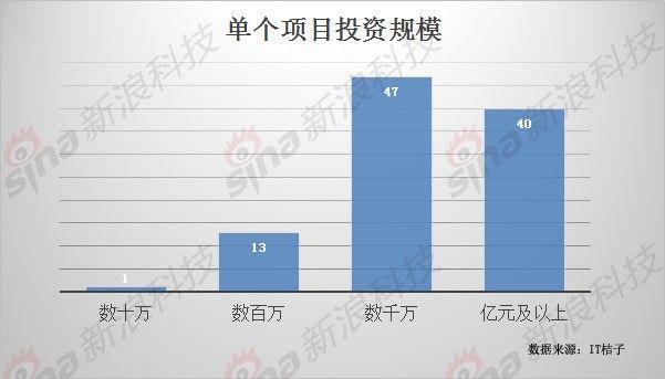 解析多面高瓴资本：传统与创新，低调与焦点