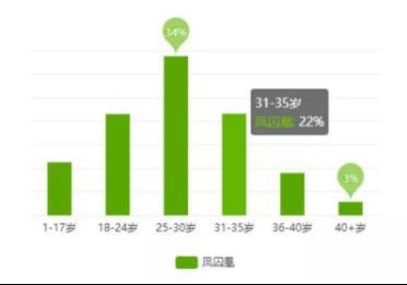 爱奇艺《凤囚凰》热播，平台驱动年轻用户聚拢