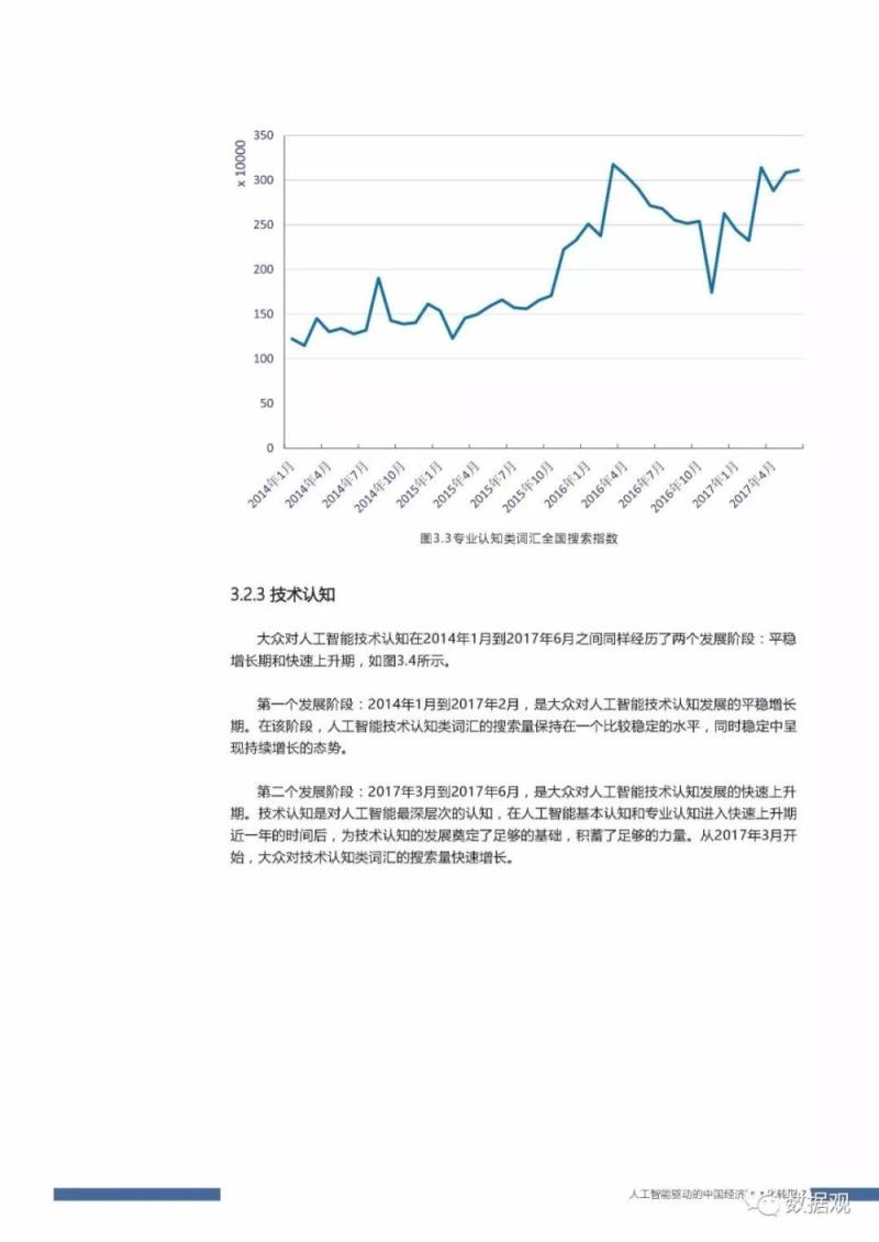 首份《中国人工智能社会认知与应用需求研究报告 》发布（PPT全文）