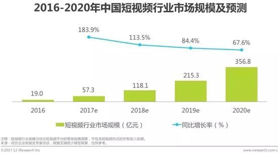 人口红利殆尽 深耕存量用户将是在线视频的头等大事