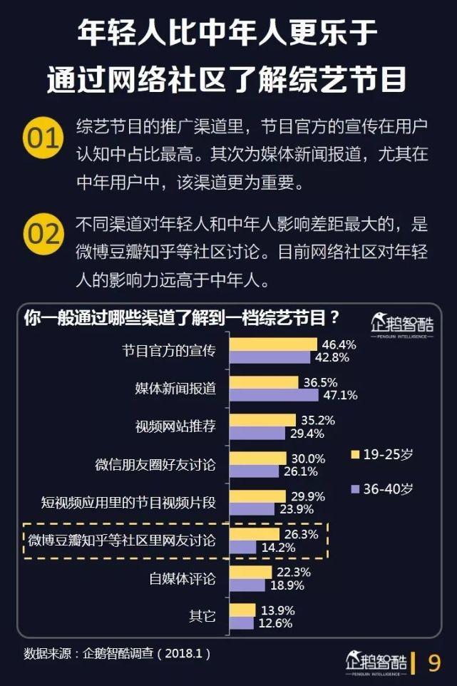 下半场之变：2018中国在线综艺用户洞察报告|企鹅智酷