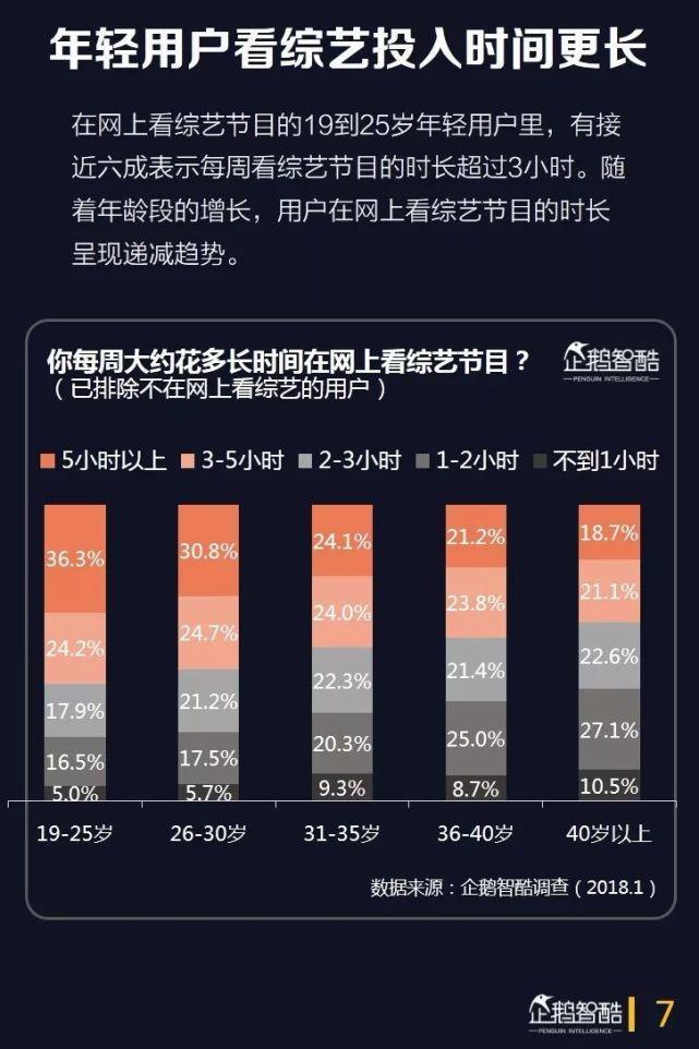 下半场之变：2018中国在线综艺用户洞察报告|企鹅智酷