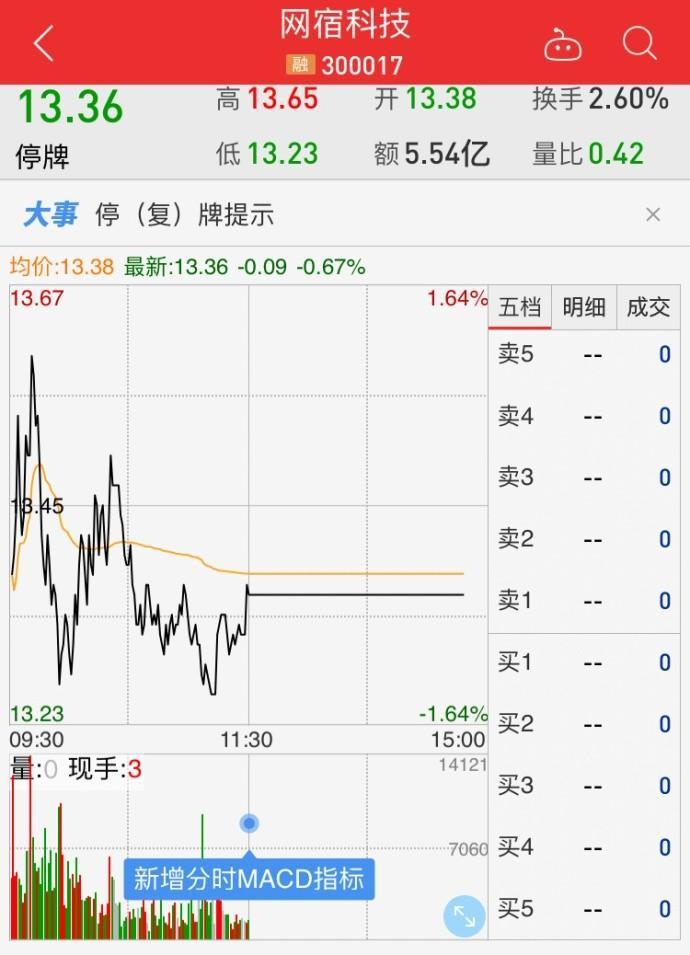 腾讯超30亿入股网宿科技10%  加码抗战阿里云