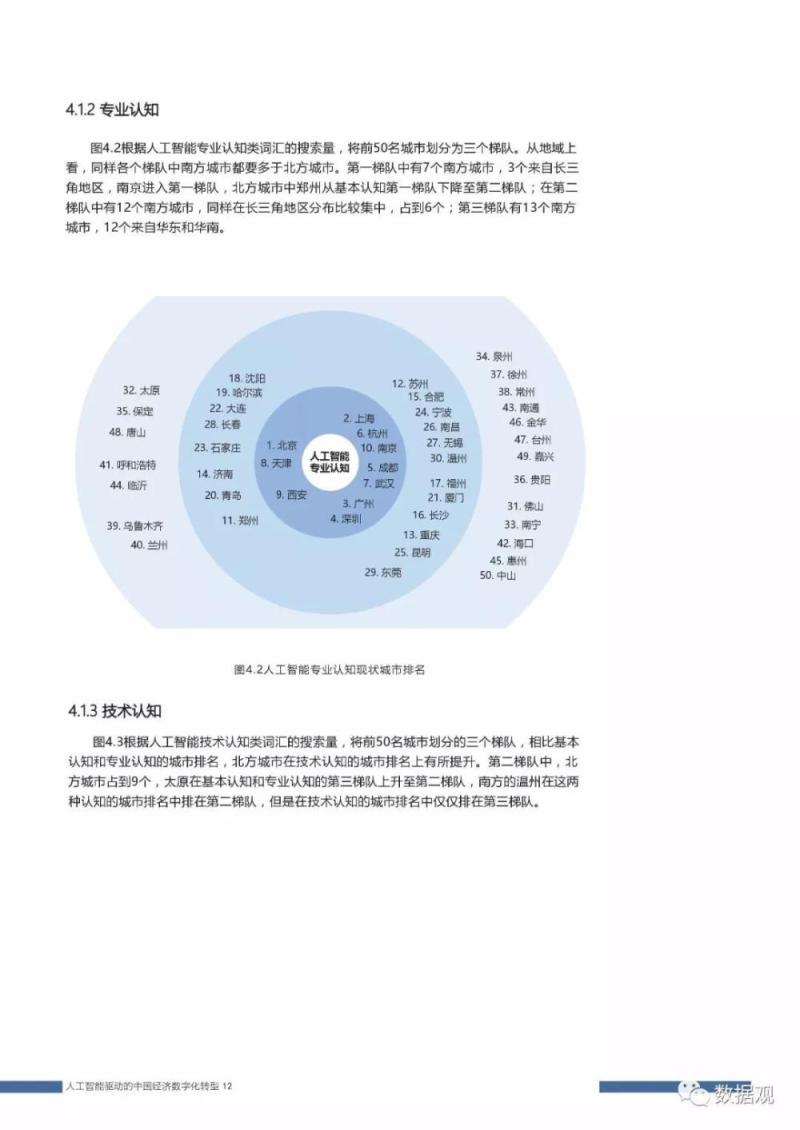 首份《中国人工智能社会认知与应用需求研究报告 》发布（PPT全文）