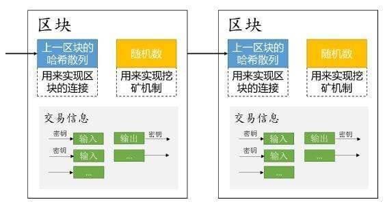 一个产品经理的区块链学习指南（一）