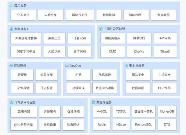 腾讯云发布专有云TCE矩阵，行业云、集团云的风要吹起了？