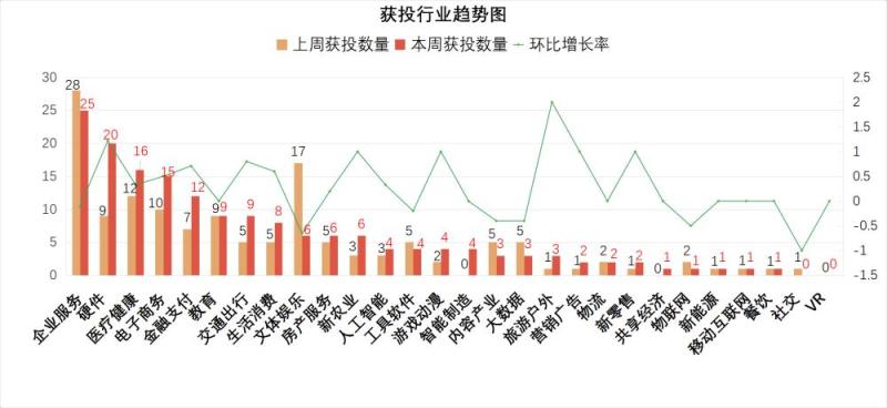 [创头条融资周报]摩拜抢先ofo融资10亿美元，快手将于2018下半年赴港上市