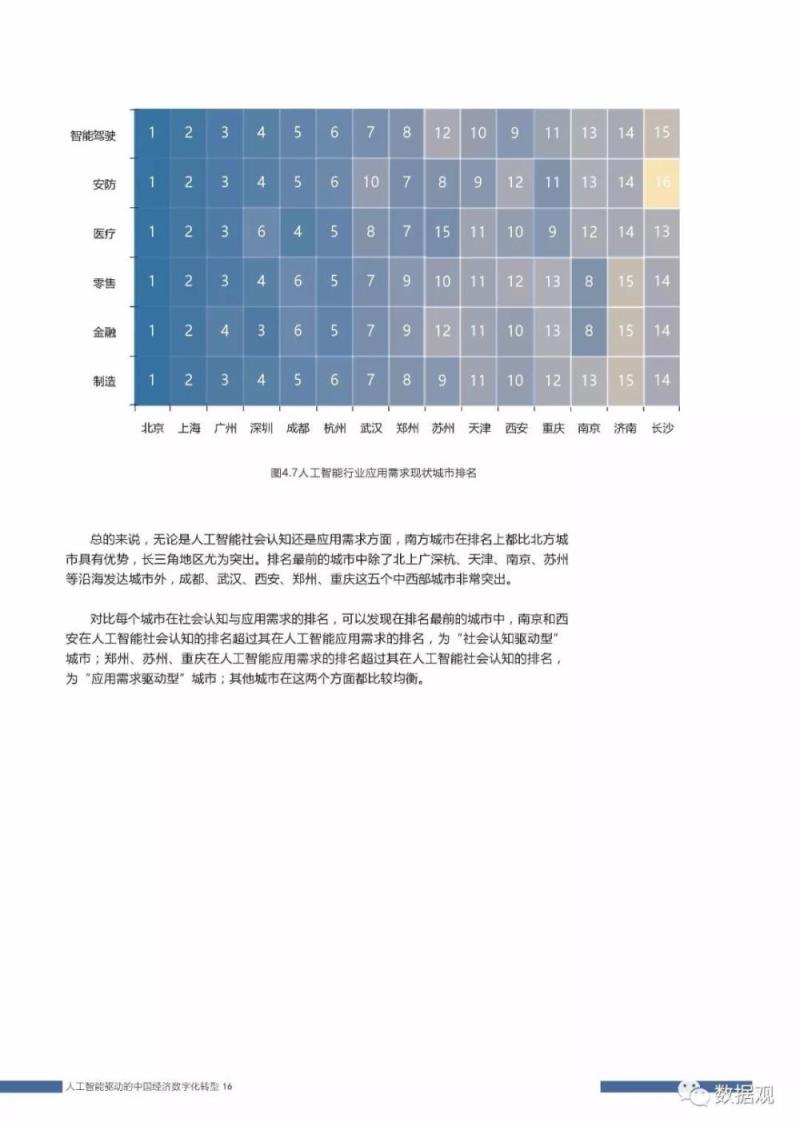 首份《中国人工智能社会认知与应用需求研究报告 》发布（PPT全文）