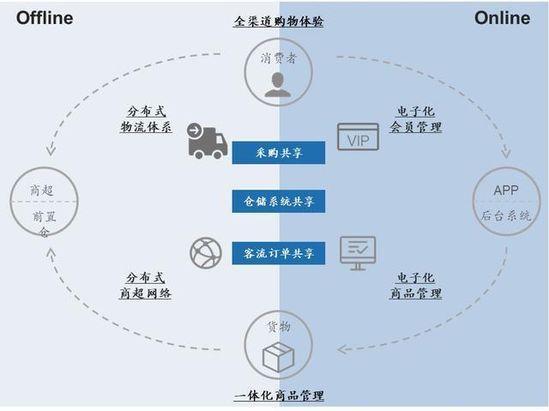 他可能是最懂新零售的投资人：盒马鲜生深度剖析