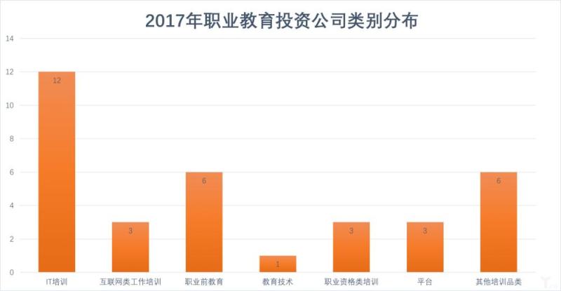 巨头布局、资本加速，“产教融和”后职业教育走向何方？