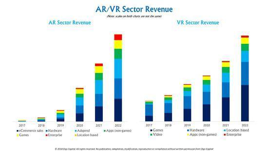 AR行业报告：甩掉VR，2022年AR将迎来大爆发